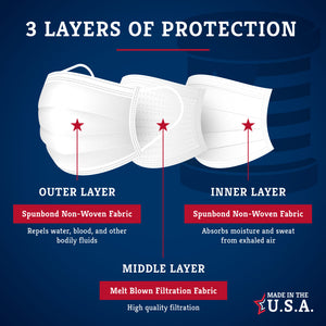 graphic showing three layers of disposable face masks made in usa