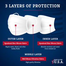 Load image into Gallery viewer, graphic showing three layers of disposable face masks made in usa
